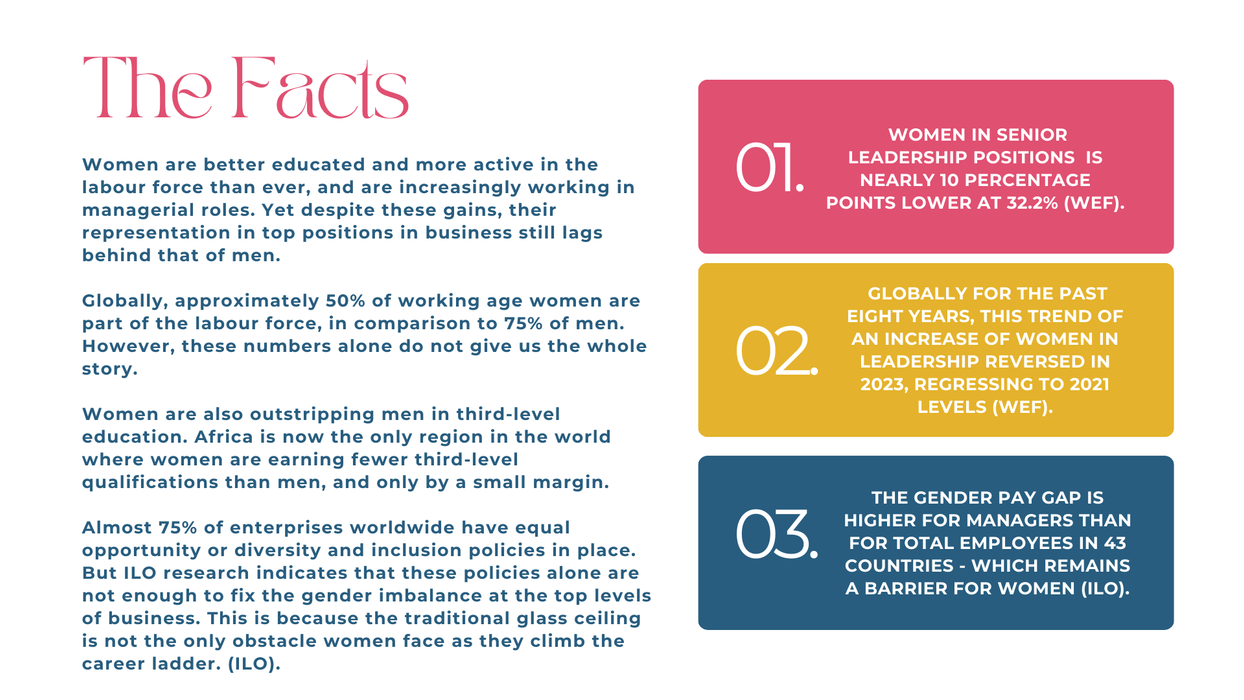 The facts about women in leadership roles
