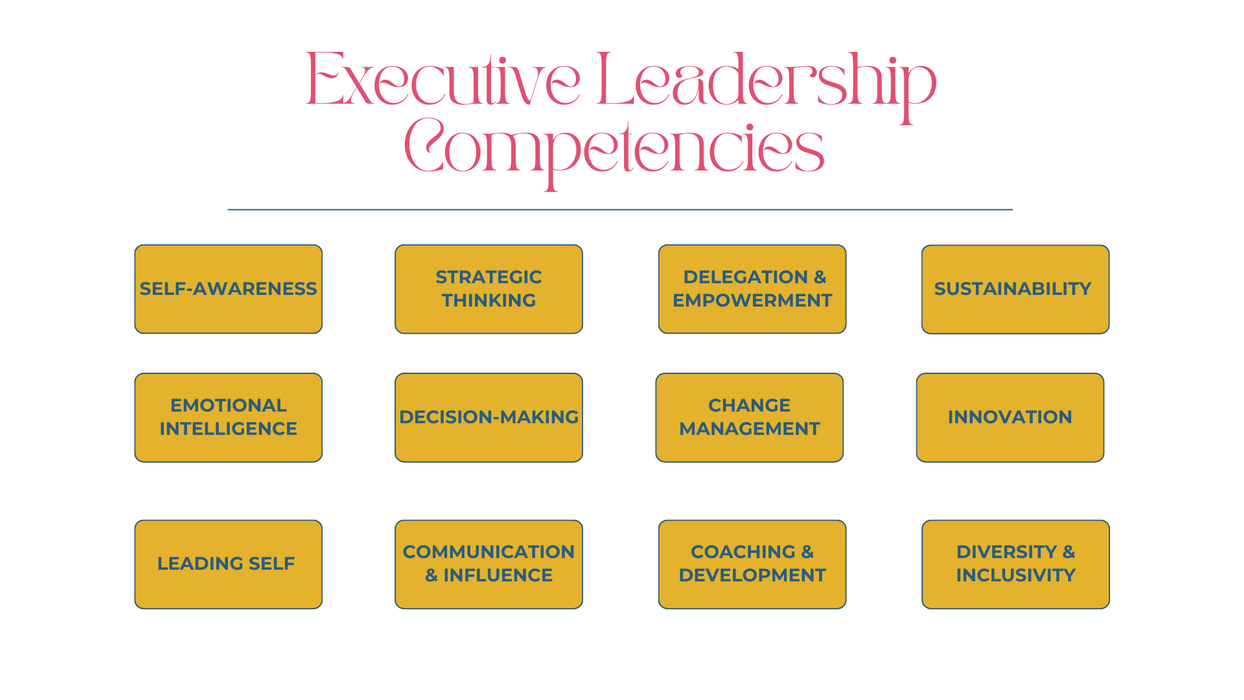 Executive Leadership Competencies